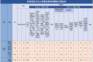 20岁7天！文班亚马0失误砍下三双 为NBA历史最年轻球员